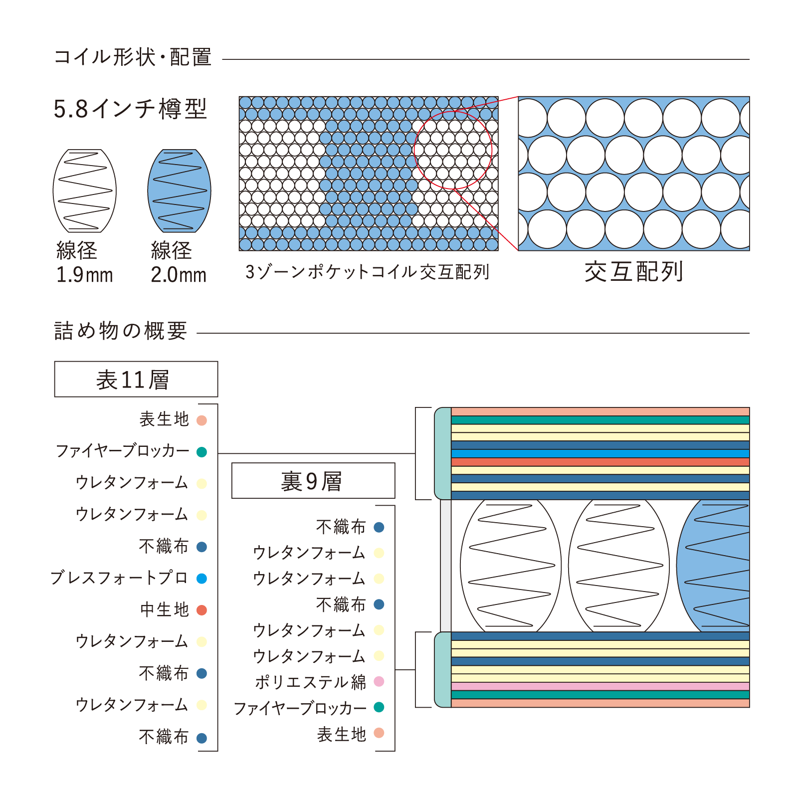 【株主優待】Serta(サータ)マットレス【サータライトブリーズプロ 5.8 BOX-T / ハード】