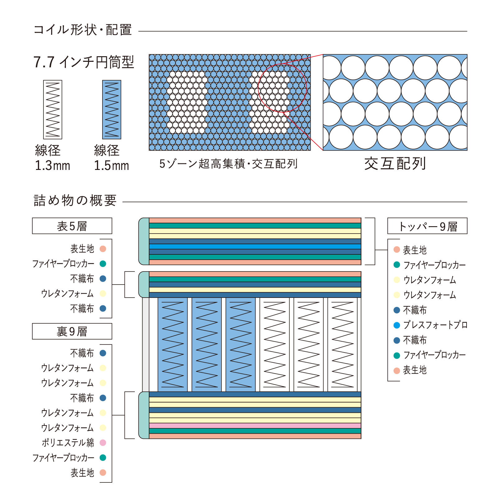 【株主優待】Serta(サータ)マットレス【サータライトブリーズプロ 7.7 1トップ / ハード】