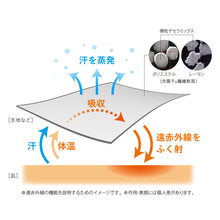 画像をギャラリービューアに読み込む, 【株主優待】FT-1000 光電子® ふとん
