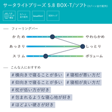 画像をギャラリービューアに読み込む, 【株主優待】Serta（サータ）マットレス【ライトブリーズ 5.8 ボックストップ ソフト】
