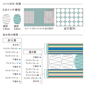 【株主優待】Serta（サータ）マットレス【ライトブリーズ 5.8 ボックストップ ソフト】