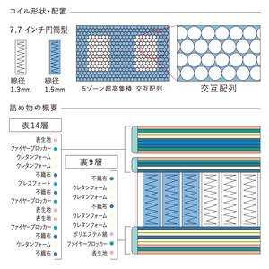 Serta（サータ）マットレス【ライトブリーズ 7.7 ピローソフト】