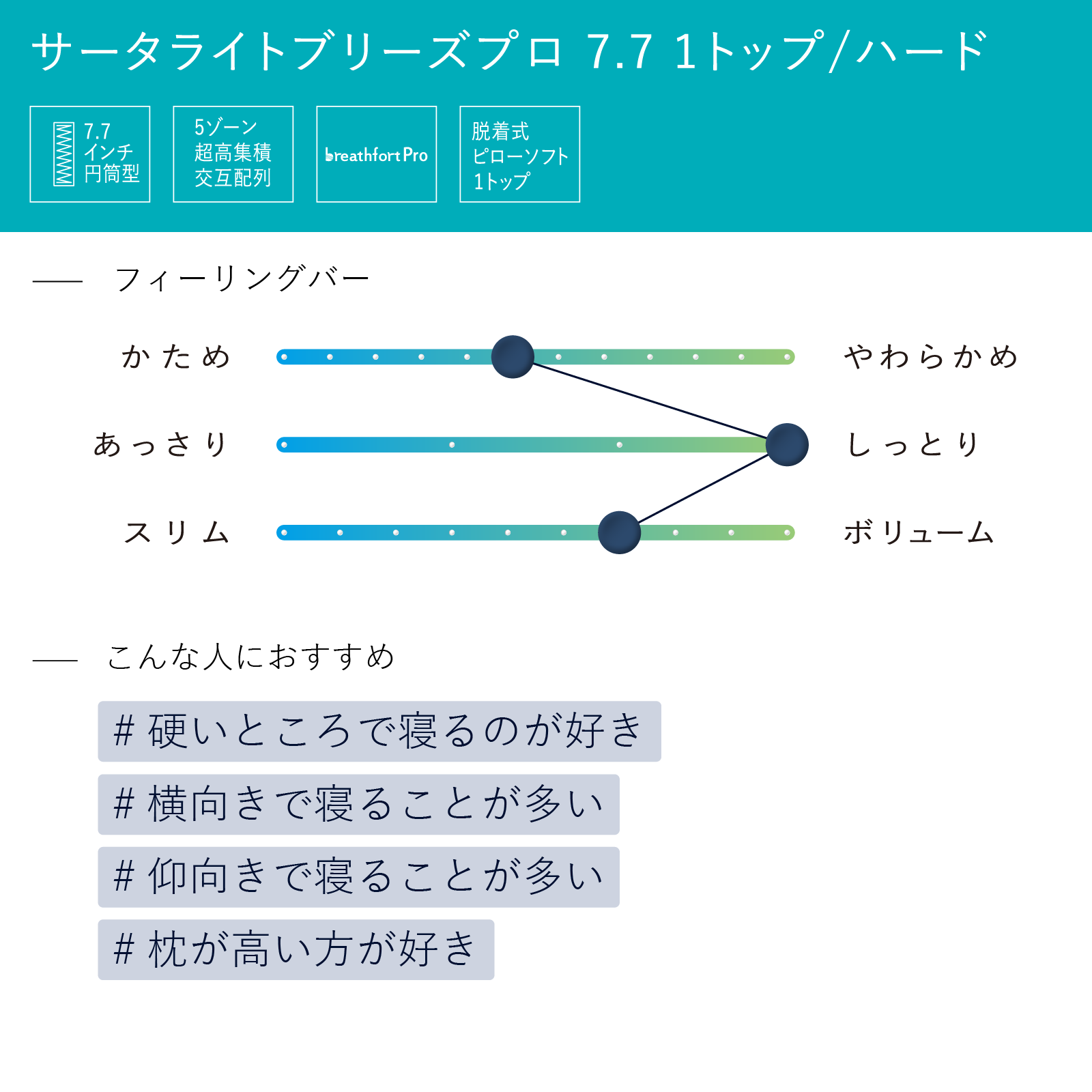 【株主優待】Serta（サータ）マットレス【サータライトブリーズプロ 7.7 1トップ / ハード】