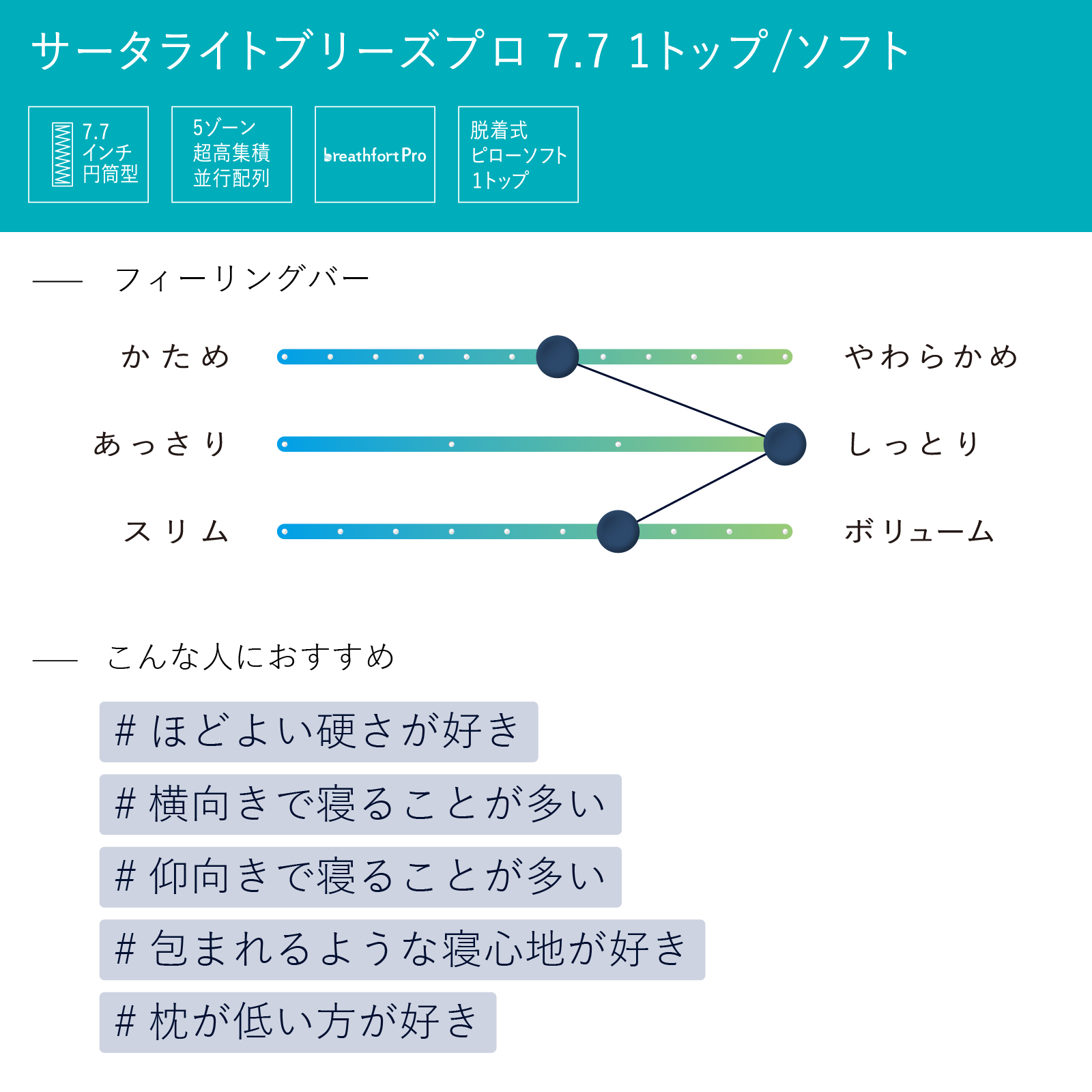 【株主優待】Serta（サータ）マットレス【サータライトブリーズプロ 7.7 1トップ / ソフト】