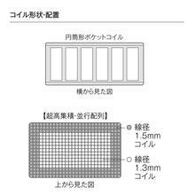 画像をギャラリービューアに読み込む, 【株主優待】dream bed（ドリームベッド）【MICRODREAM 15 LATEX 2TOP】
