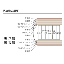 画像をギャラリービューアに読み込む, 【株主優待】dream bed（ドリームベッド）【MICRODREAM 15 LATEX 1TOP】
