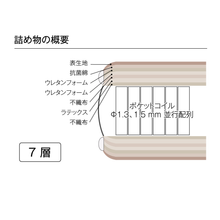 画像をギャラリービューアに読み込む, 【株主優待】dream bed（ドリームベッド）【MICRODREAM 15 LATEX 2TOP】
