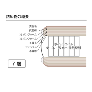 【株主優待】dream bed（ドリームベッド）【MICRODREAM 15 LATEX 2TOP】