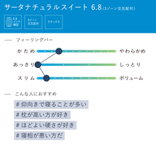 画像をギャラリービューアに読み込む, 【株主優待】Serta（サータ）マットレス【サータナチュラルスイート6.8】
